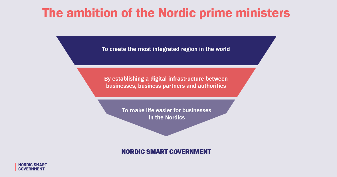 Ambition of the Nordic prime ministers 